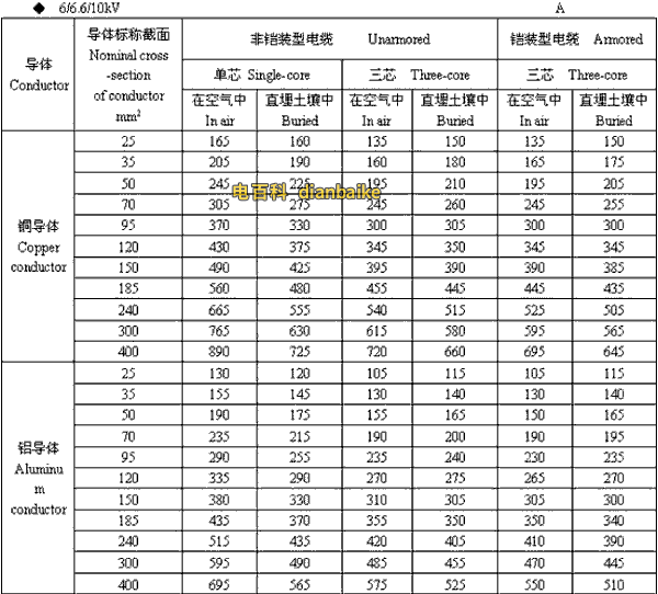 6/6.6//0kV伊犁高压伊犁电缆载流量