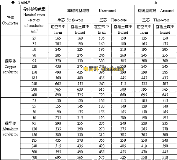 3.6k/6kV伊犁高压伊犁电缆载流量