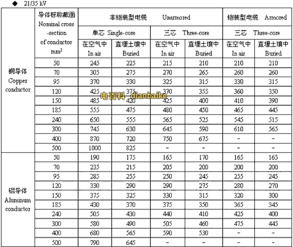 21/35kv伊犁高压伊犁电缆载流量